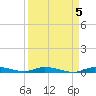 Islamorada tide chart for Wednesday, April 5, 2023