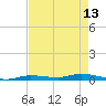 Islamorada tide chart for Saturday, May 13, 2023