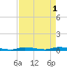 Islamorada tide chart for Monday, May 1, 2023