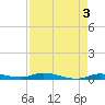 Islamorada tide chart for Wednesday, May 3, 2023