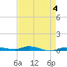 Islamorada tide chart for Thursday, May 4, 2023