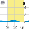 Islamorada tide chart for Friday, May 5, 2023
