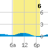 Islamorada tide chart for Saturday, May 6, 2023