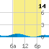 Islamorada tide chart for Wednesday, June 14, 2023