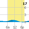 Islamorada tide chart for Saturday, June 17, 2023