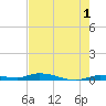 Islamorada tide chart for Thursday, June 1, 2023