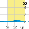 Islamorada tide chart for Thursday, June 22, 2023
