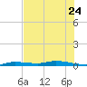 Islamorada tide chart for Saturday, June 24, 2023