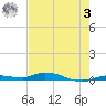 Islamorada tide chart for Saturday, June 3, 2023