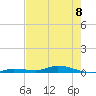 Islamorada tide chart for Thursday, June 8, 2023