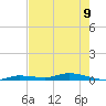 Islamorada tide chart for Friday, June 9, 2023