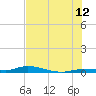 Islamorada tide chart for Wednesday, July 12, 2023