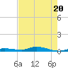 Islamorada tide chart for Thursday, July 20, 2023