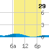 Islamorada tide chart for Saturday, July 29, 2023