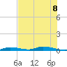 Islamorada tide chart for Saturday, July 8, 2023