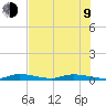 Islamorada tide chart for Sunday, July 9, 2023