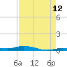 Islamorada tide chart for Saturday, August 12, 2023