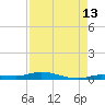Islamorada tide chart for Sunday, August 13, 2023