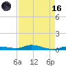 Islamorada tide chart for Wednesday, August 16, 2023