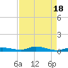 Islamorada tide chart for Friday, August 18, 2023