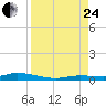 Islamorada tide chart for Thursday, August 24, 2023