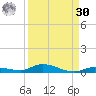 Islamorada tide chart for Wednesday, August 30, 2023