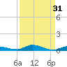 Islamorada tide chart for Thursday, August 31, 2023