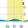 Islamorada tide chart for Thursday, August 3, 2023