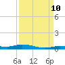 Islamorada tide chart for Sunday, September 10, 2023