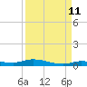 Islamorada tide chart for Monday, September 11, 2023