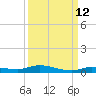 Islamorada tide chart for Tuesday, September 12, 2023