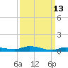 Islamorada tide chart for Wednesday, September 13, 2023