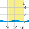 Islamorada tide chart for Friday, September 1, 2023