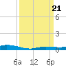 Islamorada tide chart for Thursday, September 21, 2023