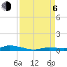 Islamorada tide chart for Wednesday, September 6, 2023