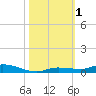 Islamorada tide chart for Wednesday, November 1, 2023