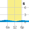 Islamorada tide chart for Monday, November 6, 2023