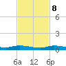 Islamorada tide chart for Wednesday, November 8, 2023