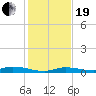 Islamorada tide chart for Tuesday, December 19, 2023