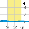 Islamorada tide chart for Monday, December 4, 2023