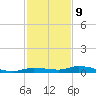 Islamorada tide chart for Saturday, December 9, 2023