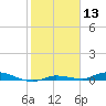 Islamorada tide chart for Saturday, January 13, 2024