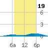 Islamorada tide chart for Friday, January 19, 2024