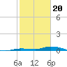 Islamorada tide chart for Saturday, January 20, 2024