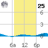 Islamorada tide chart for Thursday, January 25, 2024