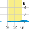 Islamorada tide chart for Monday, January 8, 2024