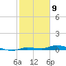 Islamorada tide chart for Tuesday, January 9, 2024