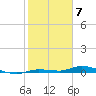 Islamorada tide chart for Wednesday, February 7, 2024