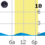 Islamorada tide chart for Sunday, March 10, 2024