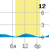 Islamorada tide chart for Tuesday, March 12, 2024